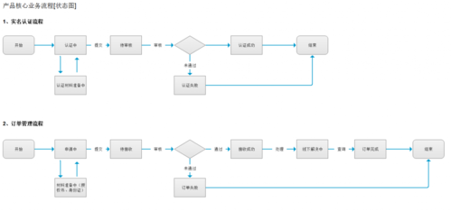 內容管理系統cms的產品思維框架