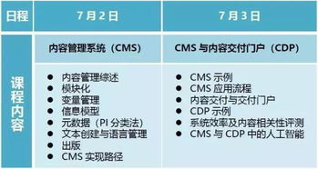 下篇 TC大佬點津內容管理,智能交付將如何引燃行業革命