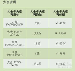 大金中央空調價格表誰有