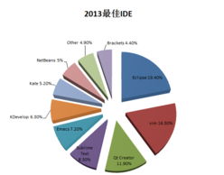 2013 Linux領域年終盤點