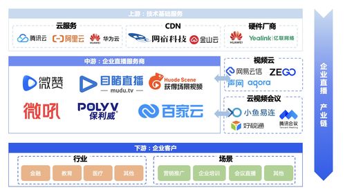 產品經理要如何做好產業鏈分析,并繪制產業鏈結構圖