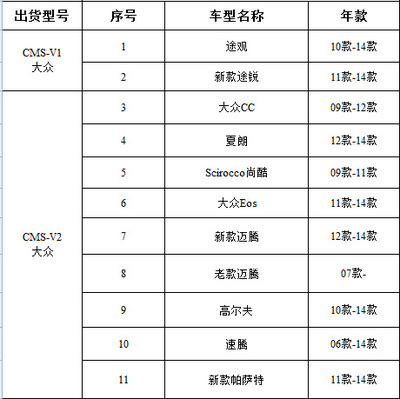 專車專用迎賓燈 大眾車型3D鐳射燈 LED投地燈 投影燈 汽車門燈 - 專車專用迎賓燈 大眾車型3D鐳射燈 LED投地燈 投影燈 汽車門燈廠家 - 專車專用迎賓燈 大眾車型3D鐳射燈 LED投地燈 投影燈 汽車門燈價格 - 廣州藝寶汽車用品 - 