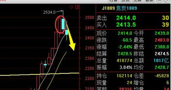 蘋果低多不改初心 ,商品期貨黑色系 調包 后血洗全市 徽商期貨 無限資源網