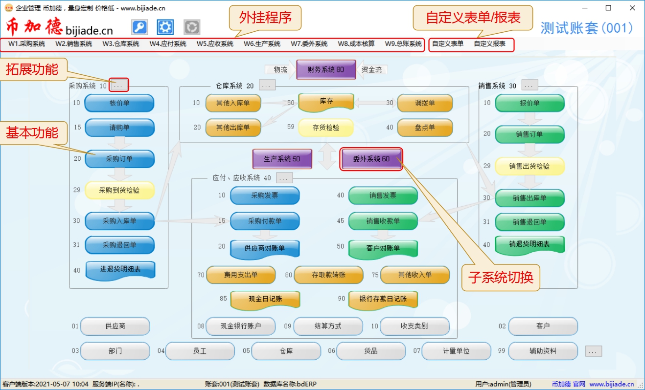 幣加德ERP系統主界面