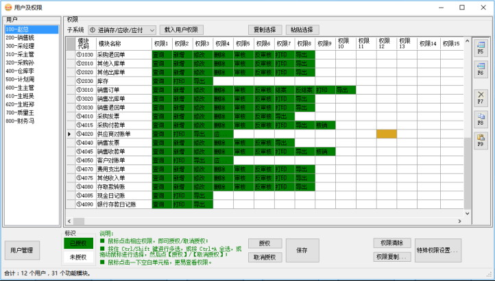 erp系統管理-用戶及權限設置