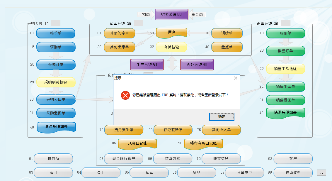 erp系統管理-被強行退出用戶的系統提示