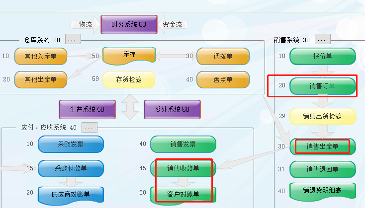 幣加德ERP系統-銷售訂單界面