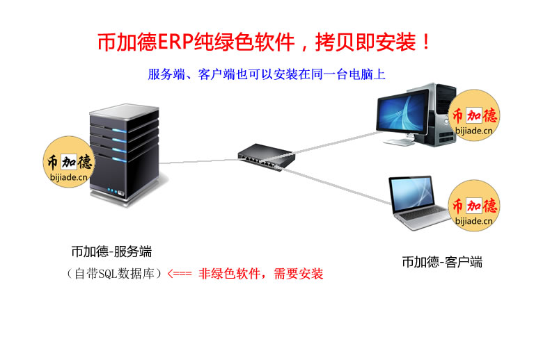 erp系統安裝