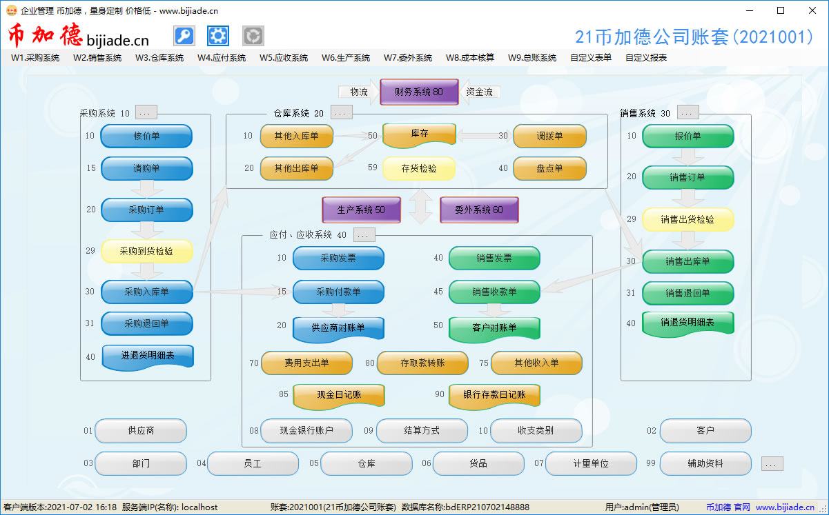 幣加德ERP系統-進銷存/應收付