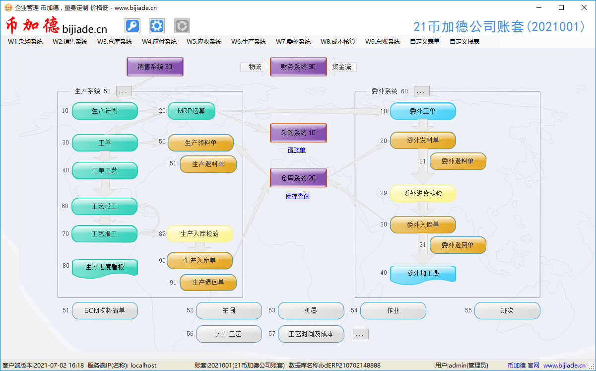 幣加德ERP系統-計劃/MRP運算/生產管理/工藝管理/委外管理