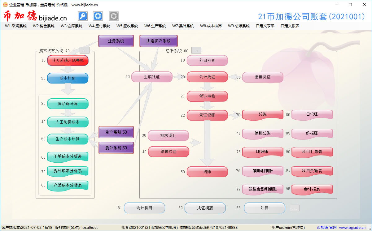 幣加德ERP系統-成本核算/財務軟件