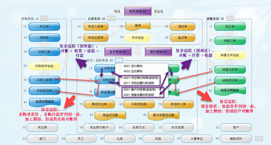 erp系統客戶對賬_開發票_收款流程及操作插圖