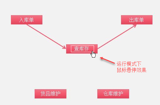 自定義ERP系統流程導航界面插圖4