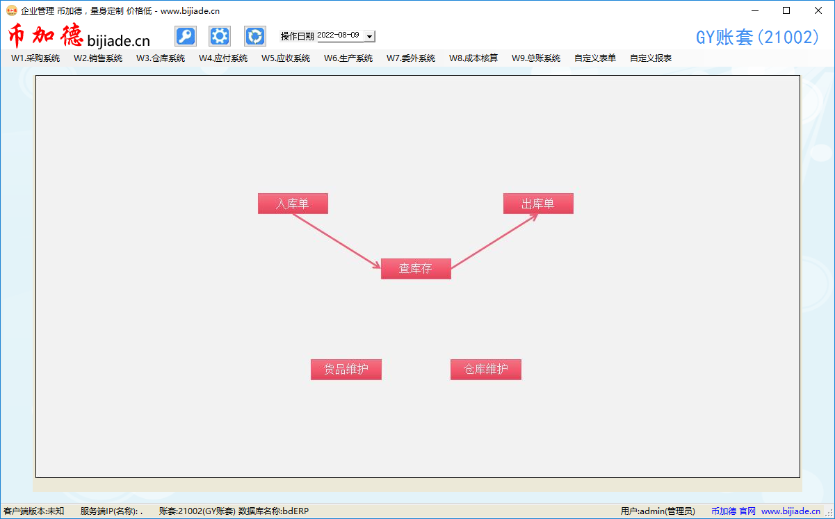 自定義ERP系統流程導航界面插圖