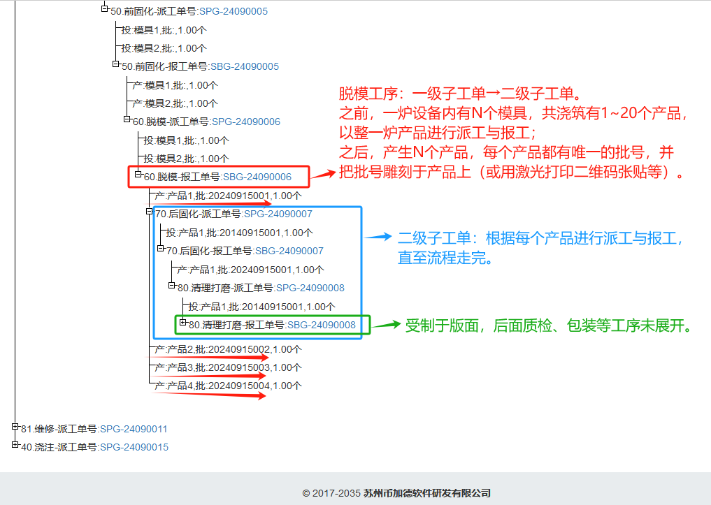 圖12 MES系統產品批號追蹤-二級子工單